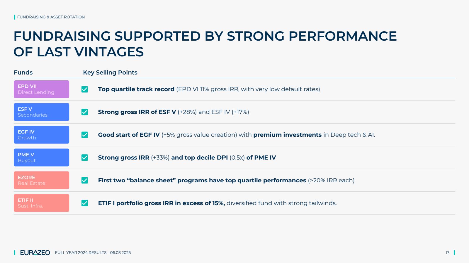 FUNDRAISING & ASSET 