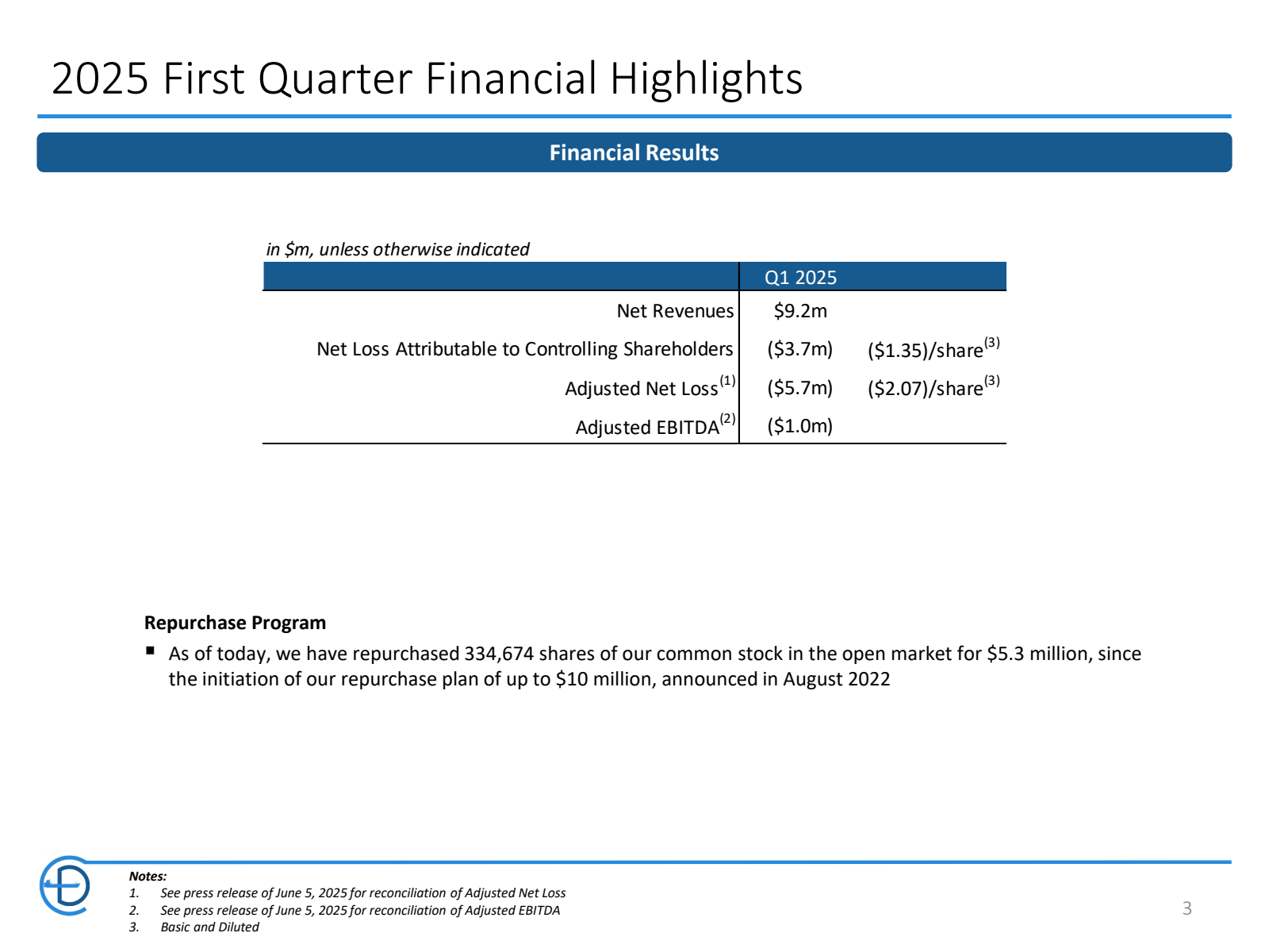 2025 First Quarter F