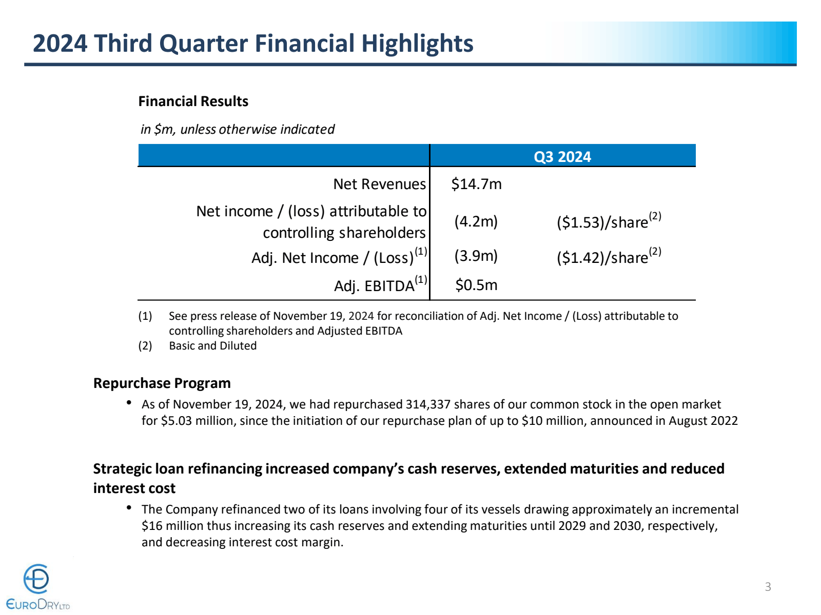 2024 Third Quarter F