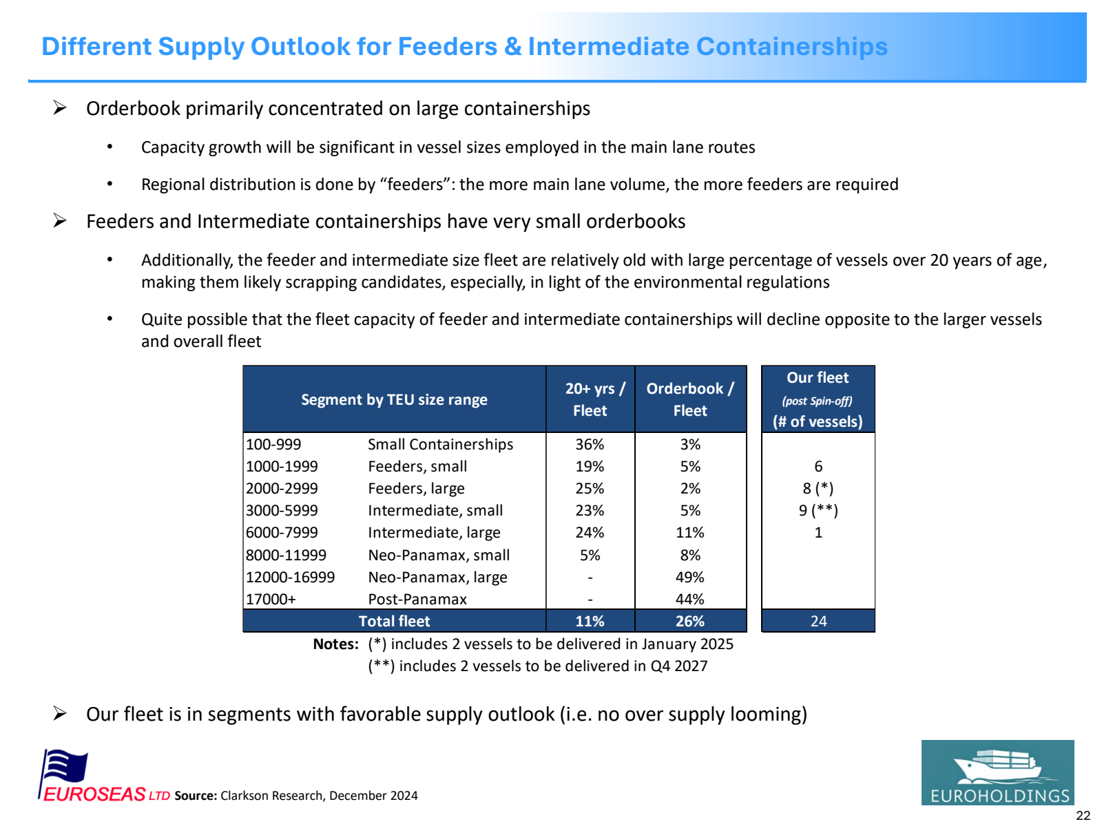 Different Supply Out