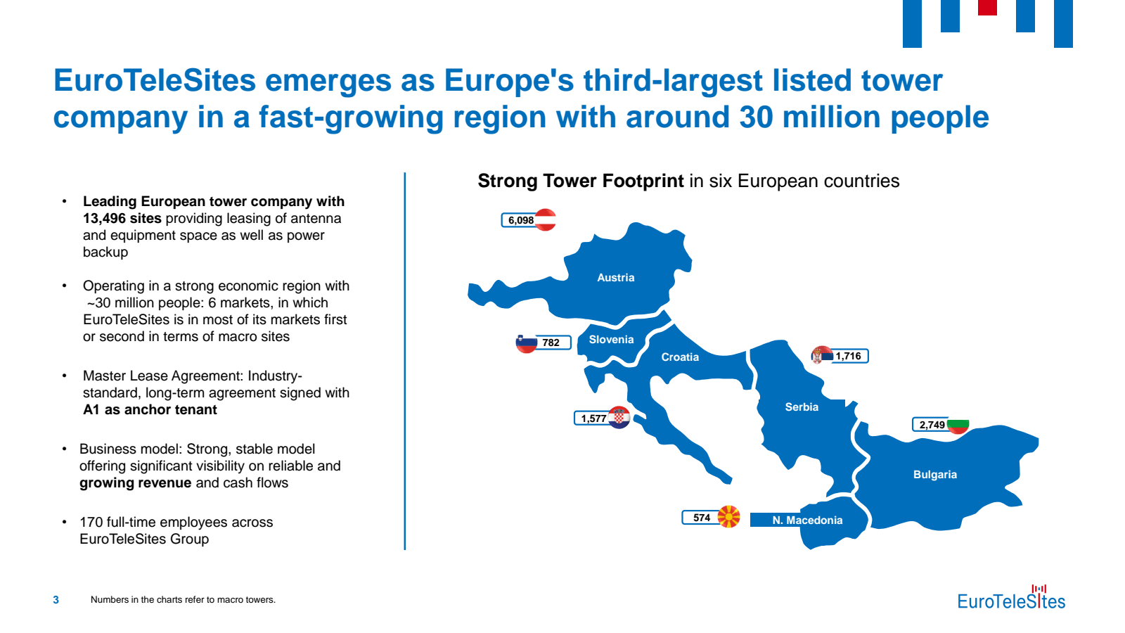 EuroTeleSites emerge