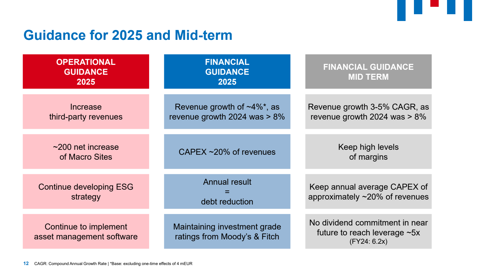 Guidance for 2025 an