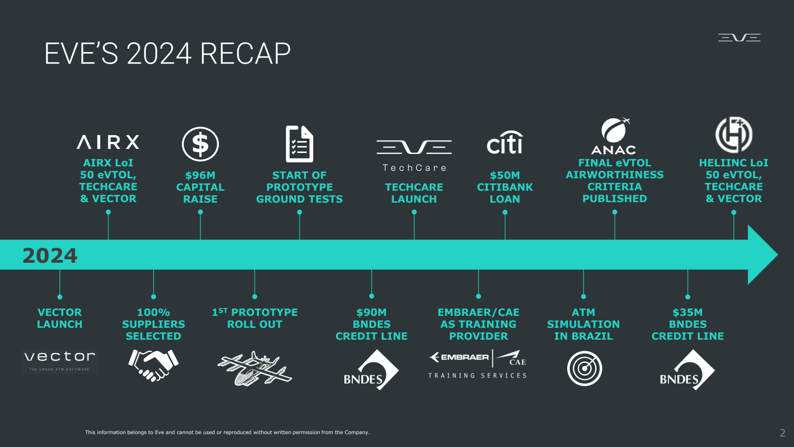 EVE'S 2024 RECAP 

2