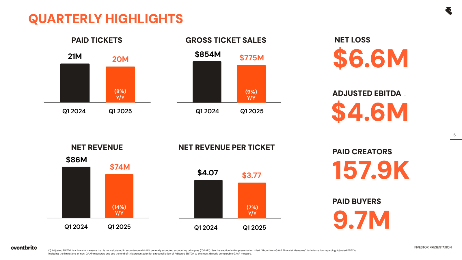 QUARTERLY HIGHLIGHTS