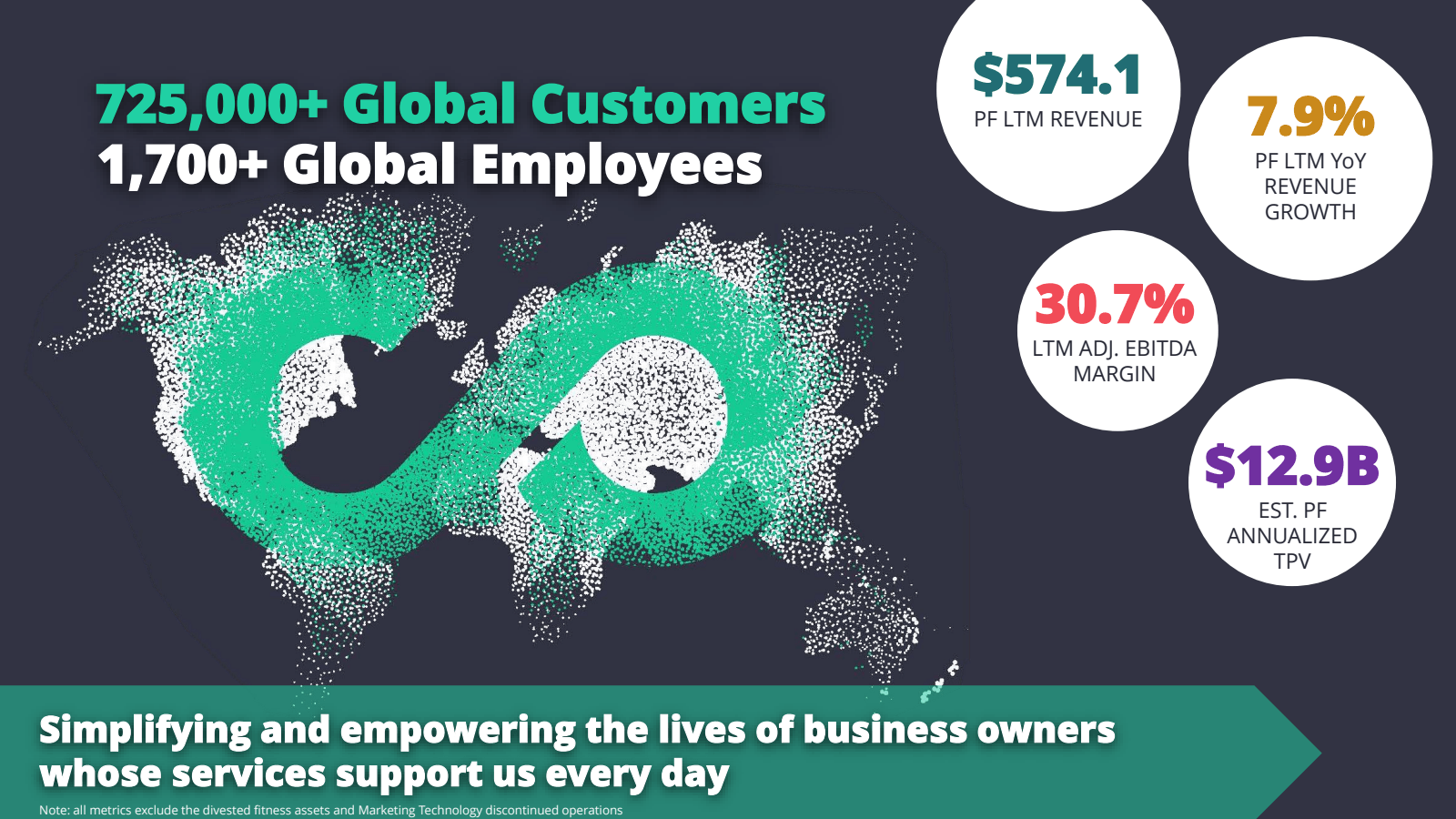 725,000+ Global Cust