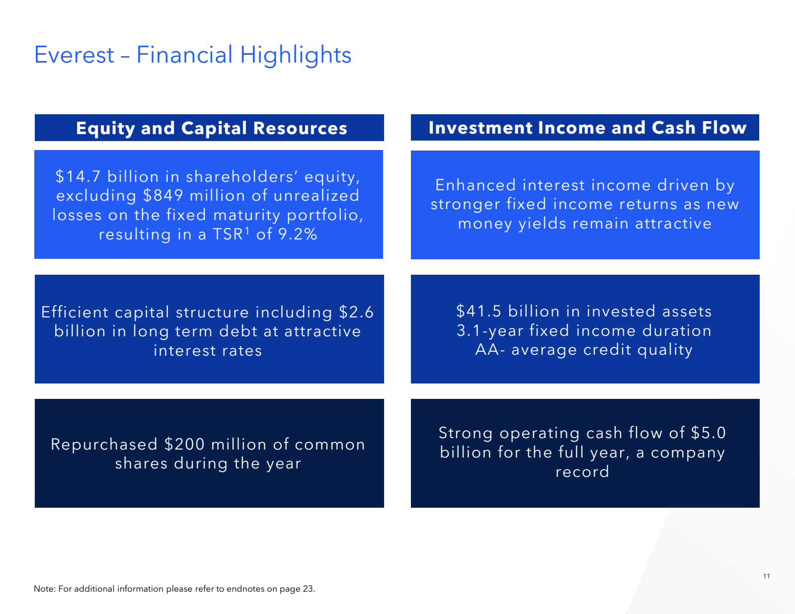 Everest - Financial 