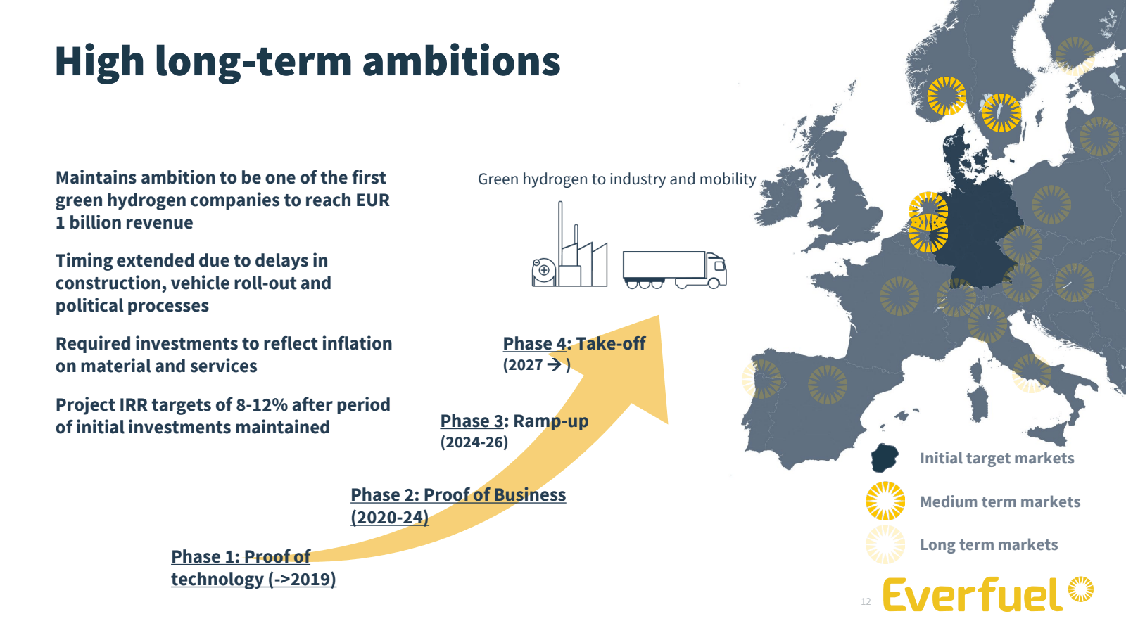 High long - term amb