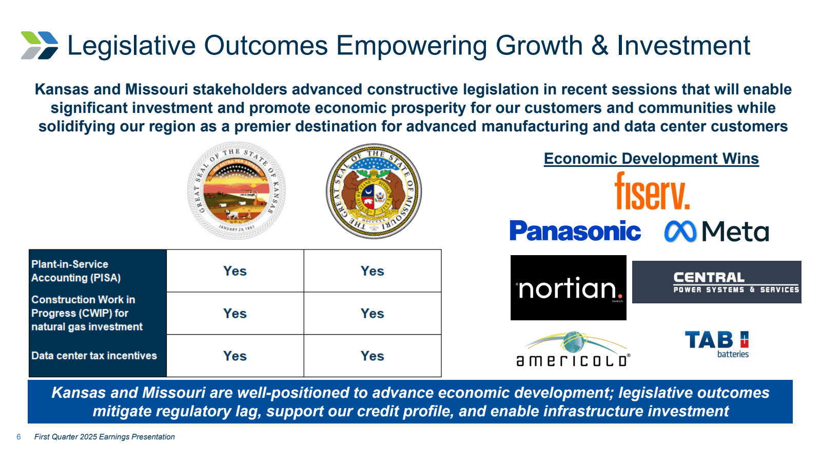 Legislative Outcomes