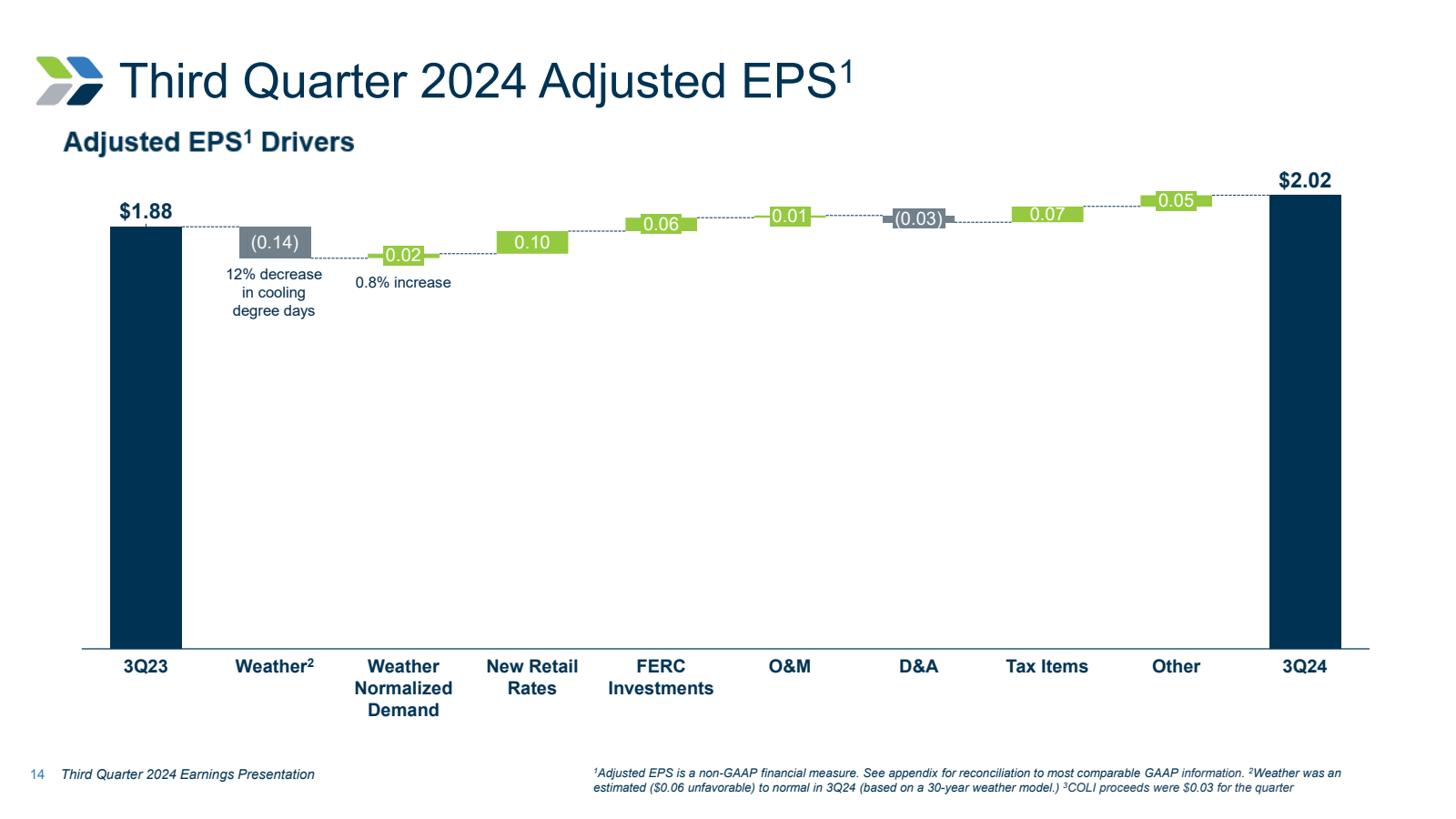 Third Quarter 2024 A