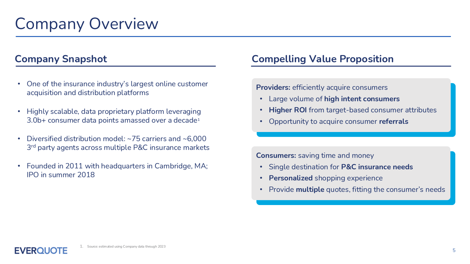 Company Overview 

C