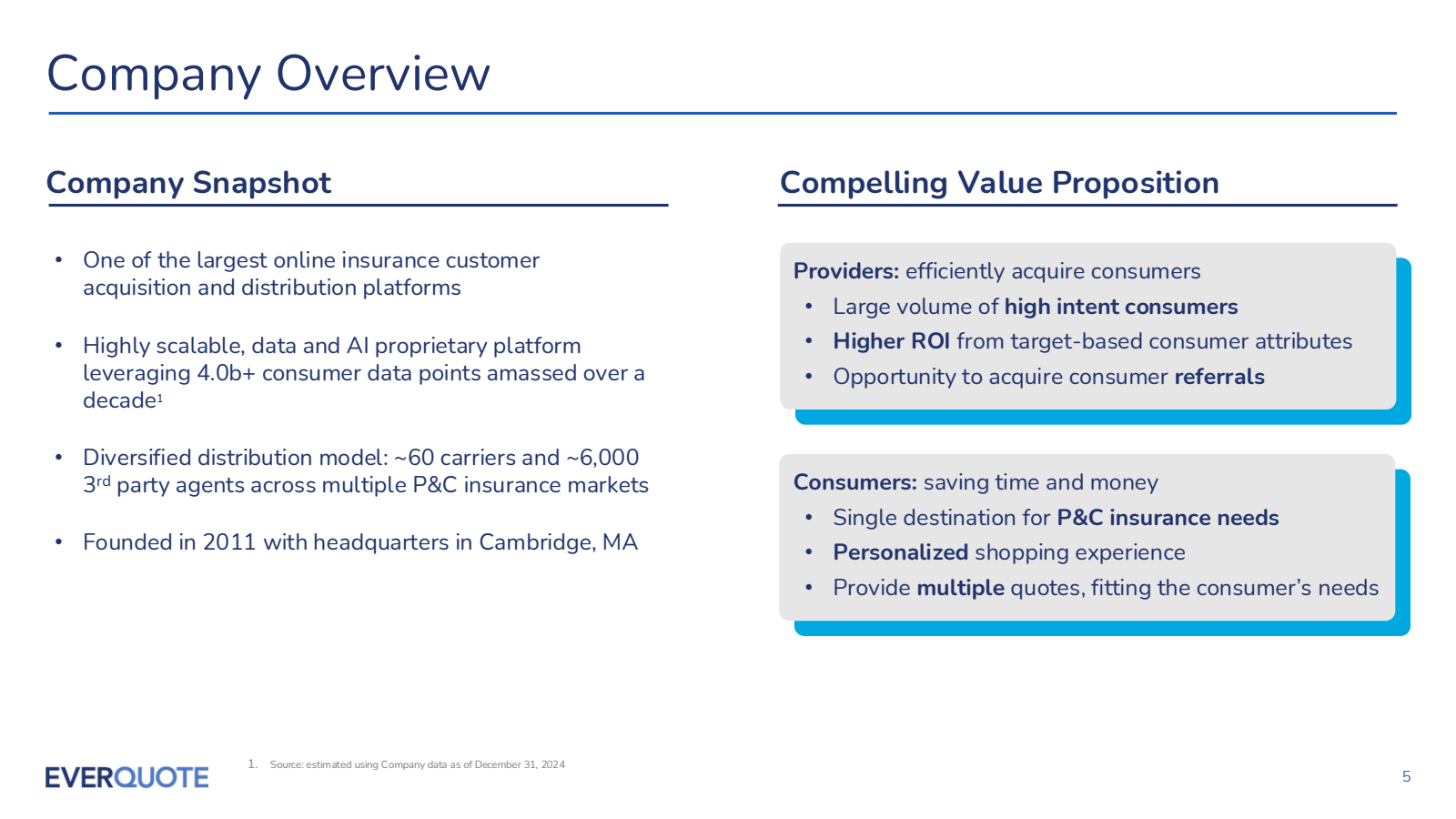 Company Overview

Co