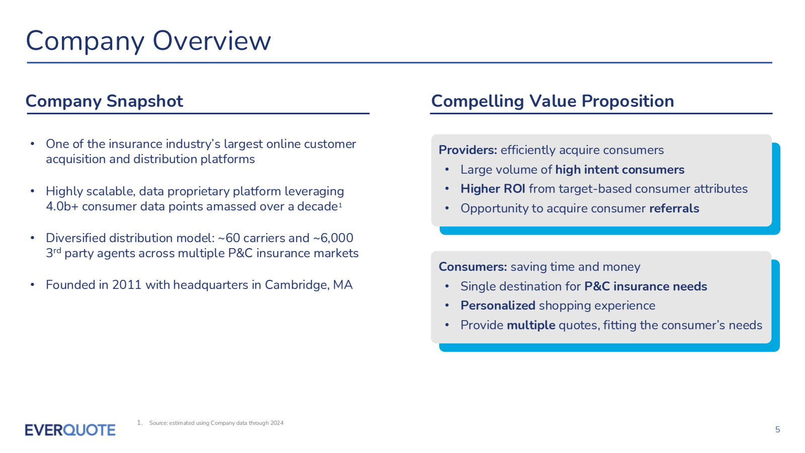 Company Overview 

C