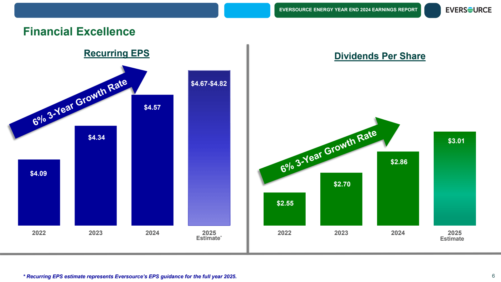 Financial Excellence