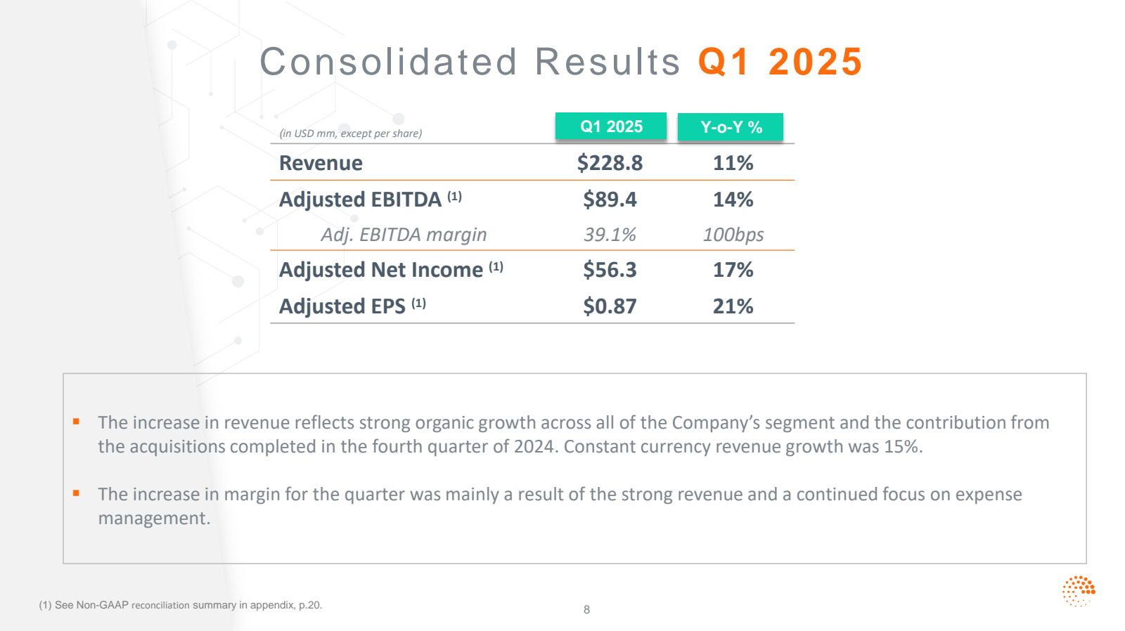 Consolidated Results