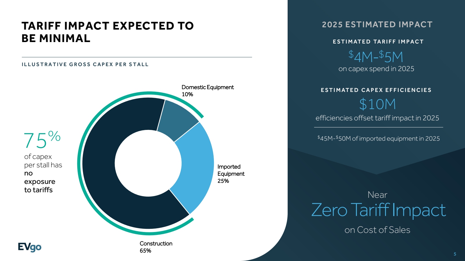 TARIFF IMPACT EXPECT
