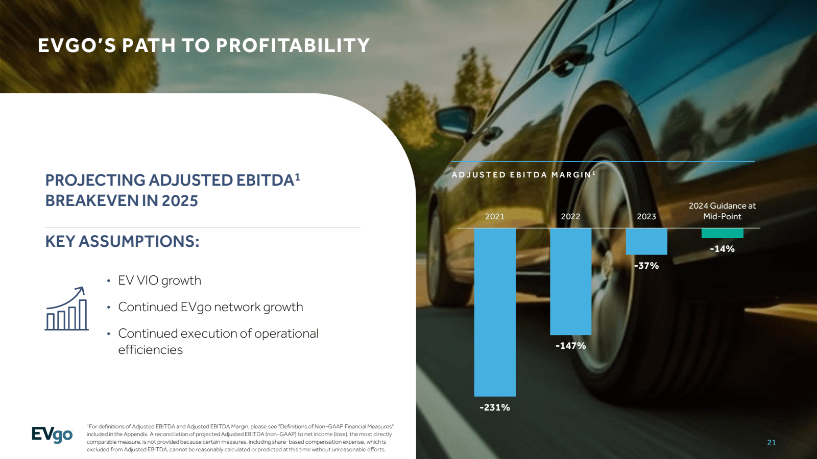 EVGO'S PATH TO PROFI