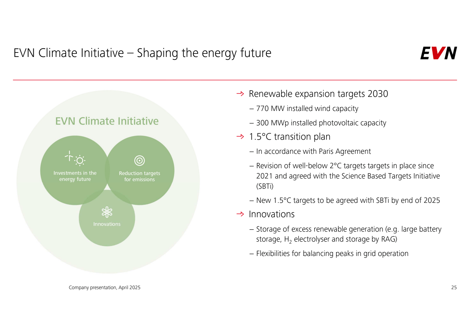 EVN Climate Initiati