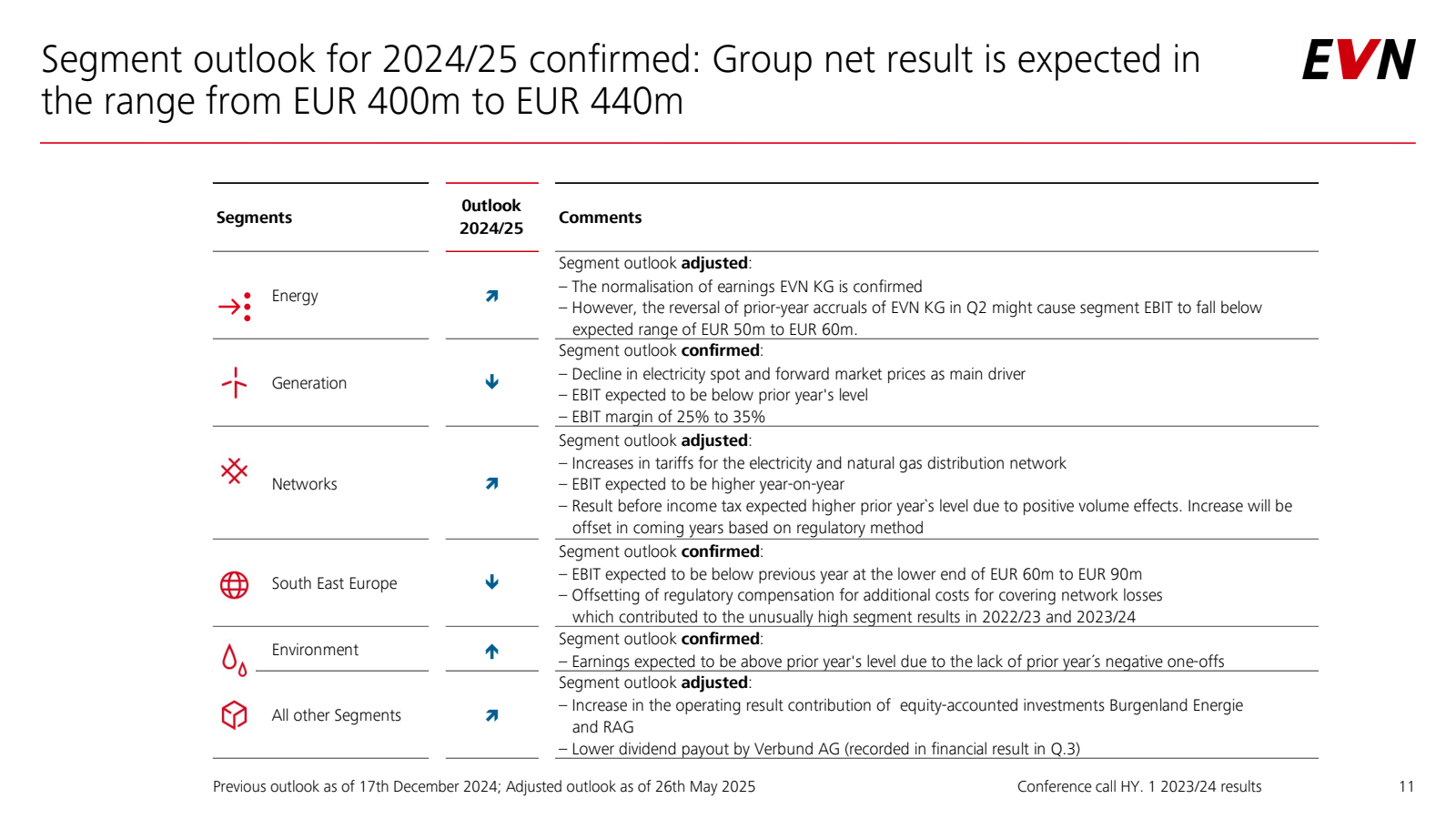 Segment outlook for 