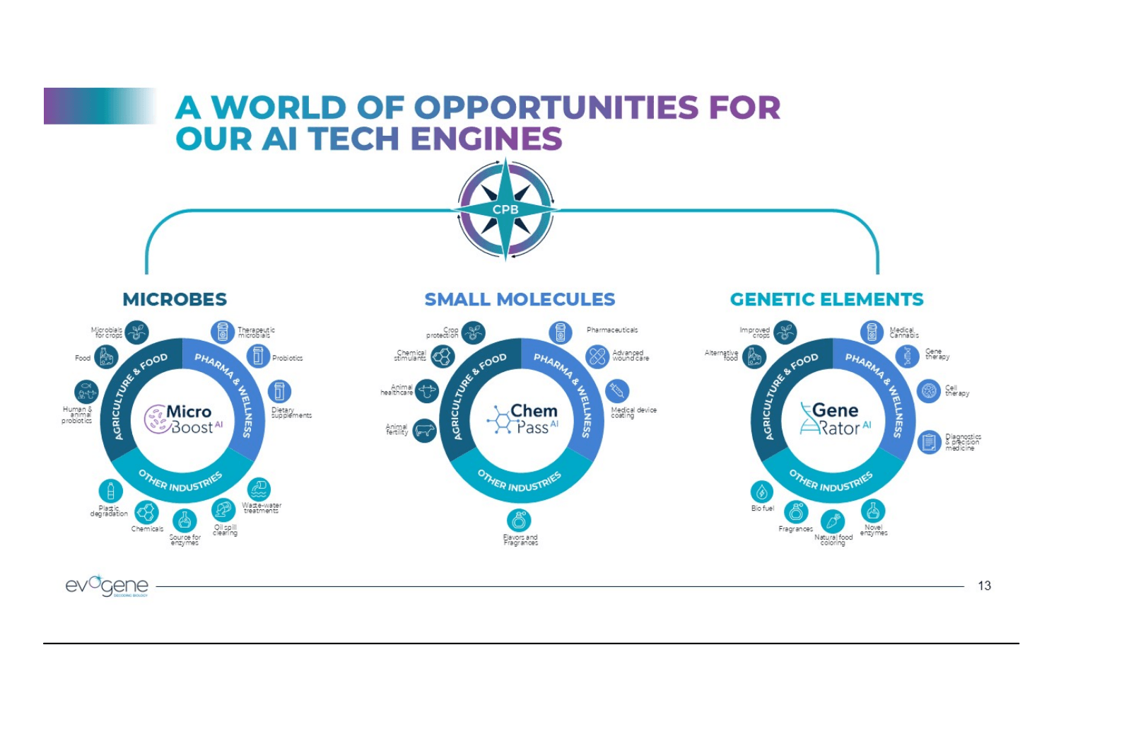 A WORLD OF OPPORTUNI