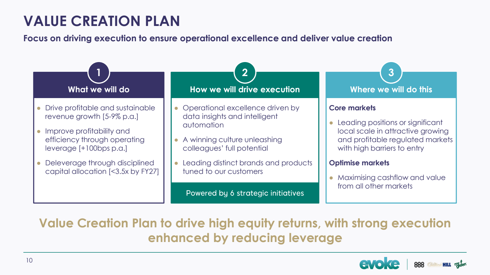 VALUE CREATION PLAN
