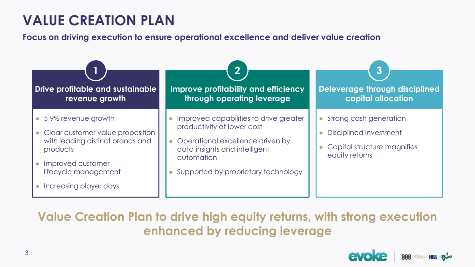 VALUE CREATION PLAN 