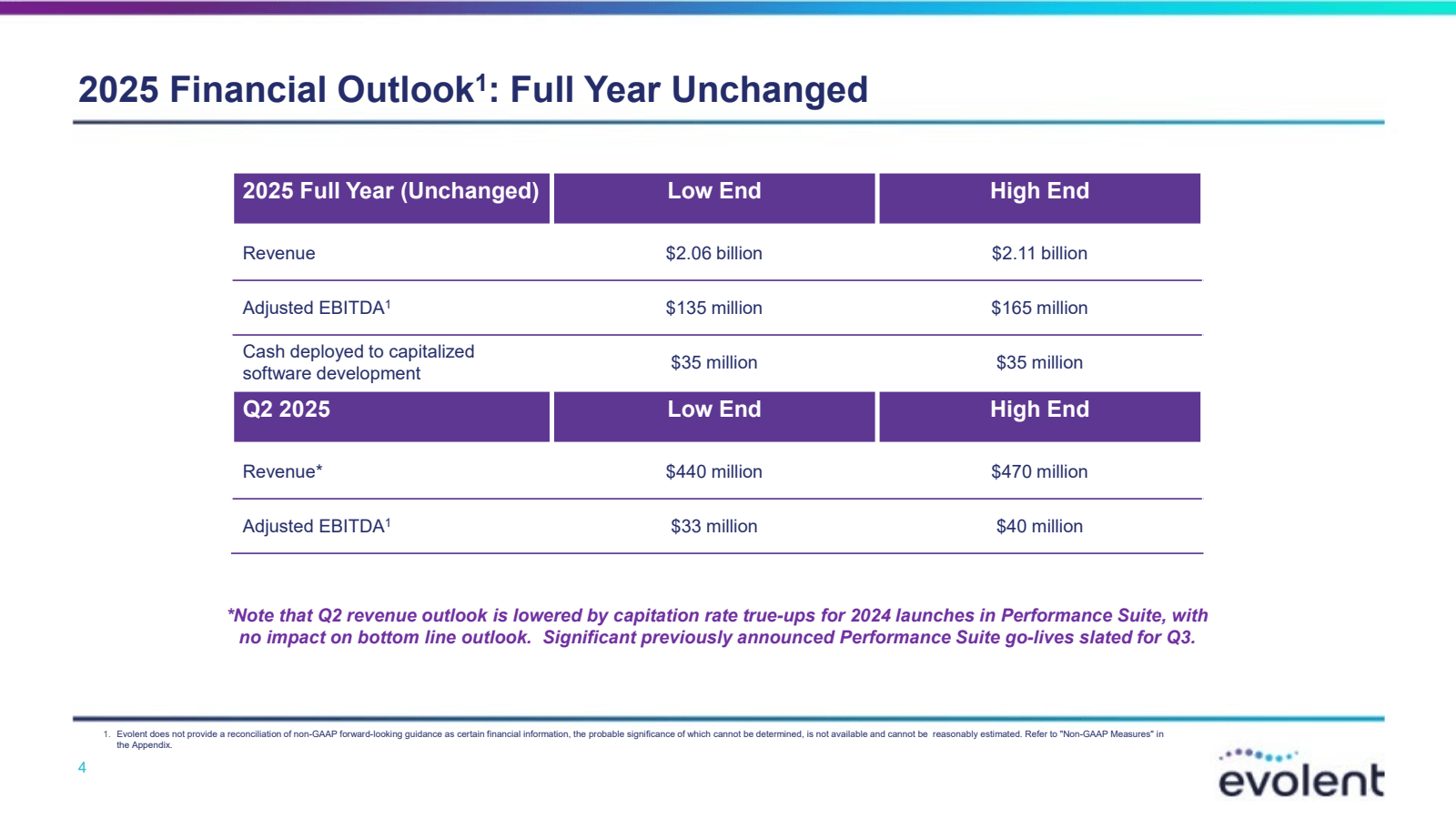 2025 Financial Outlo