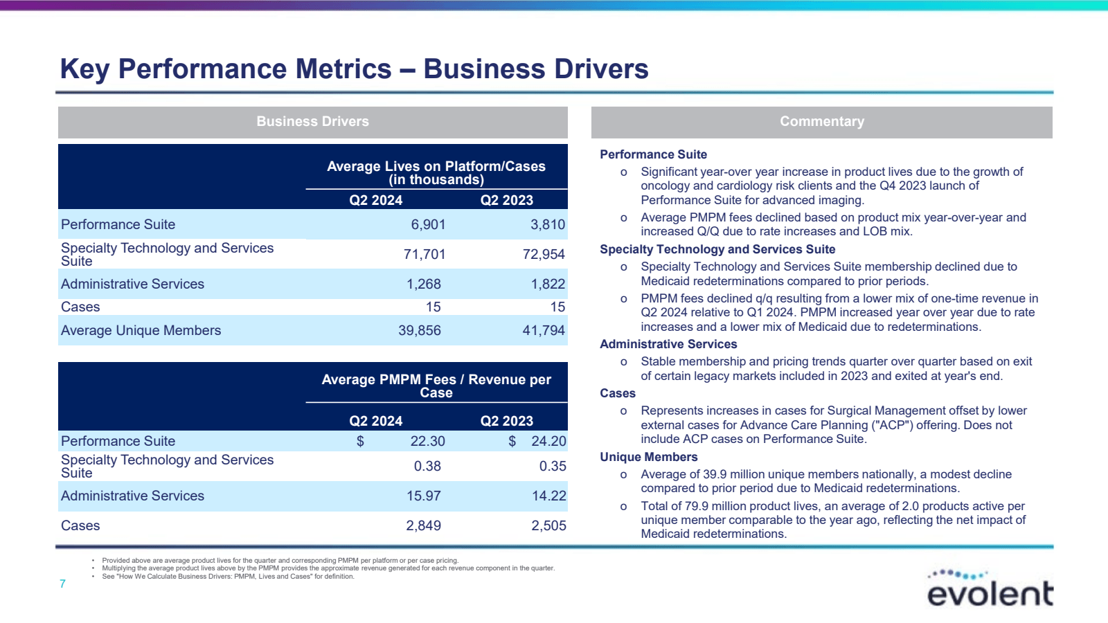 Key Performance Metr