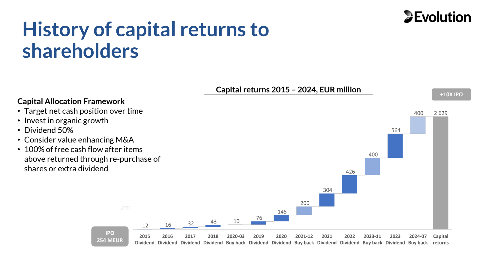 History of capital r