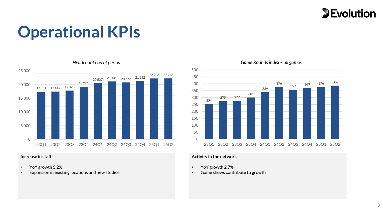 Operational KPIs

He