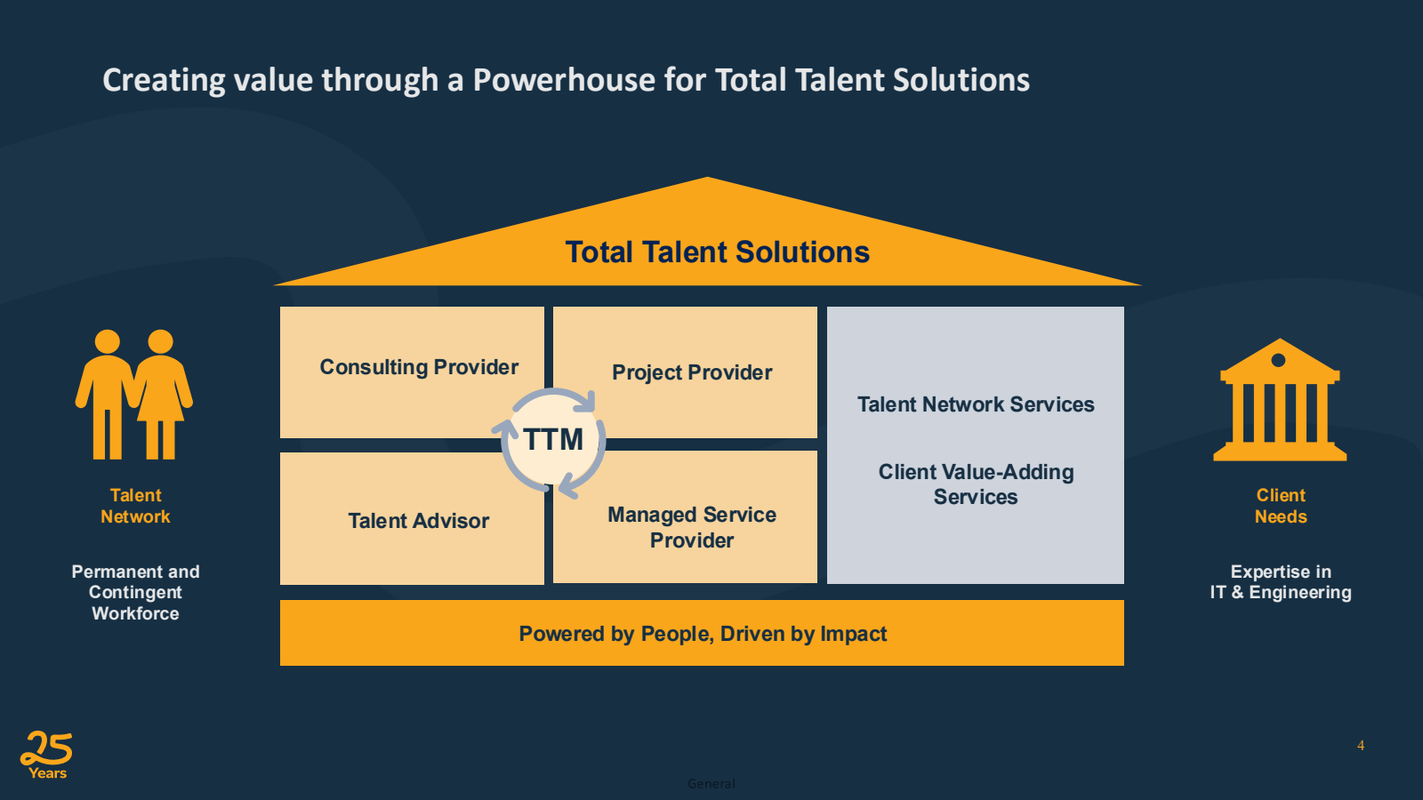 Creating value throu