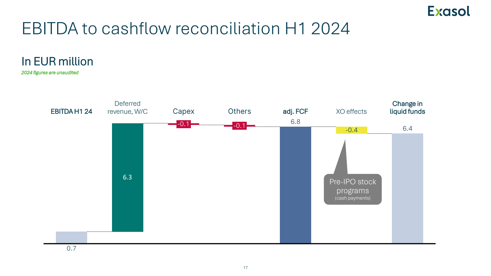 EBITDA to cashflow r