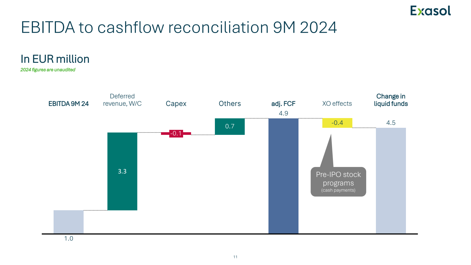 EBITDA to cashflow r