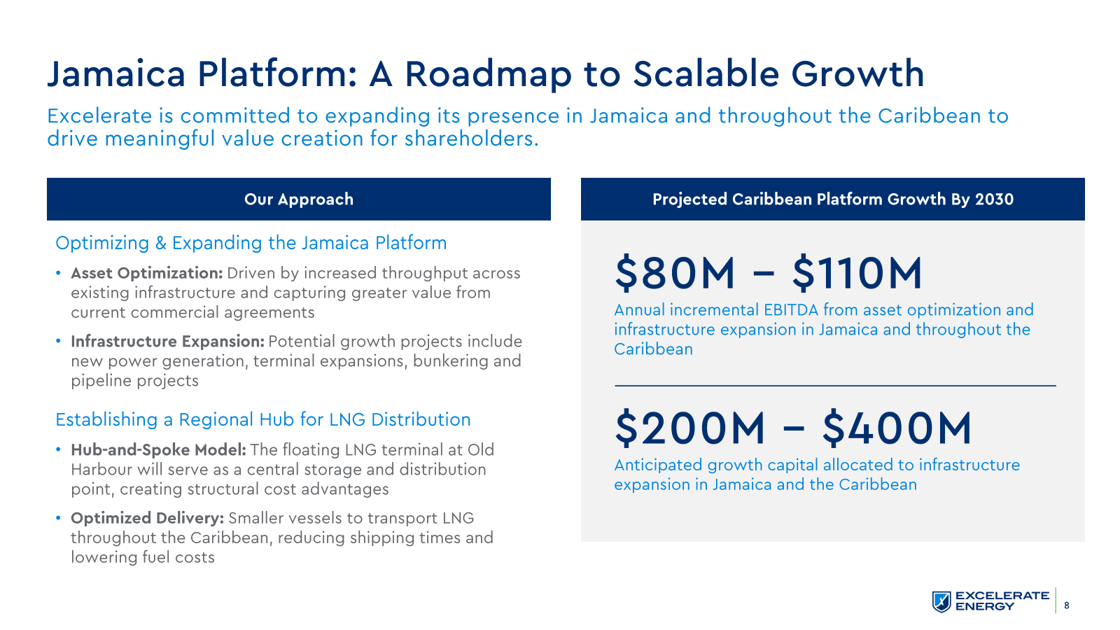 Jamaica Platform : A
