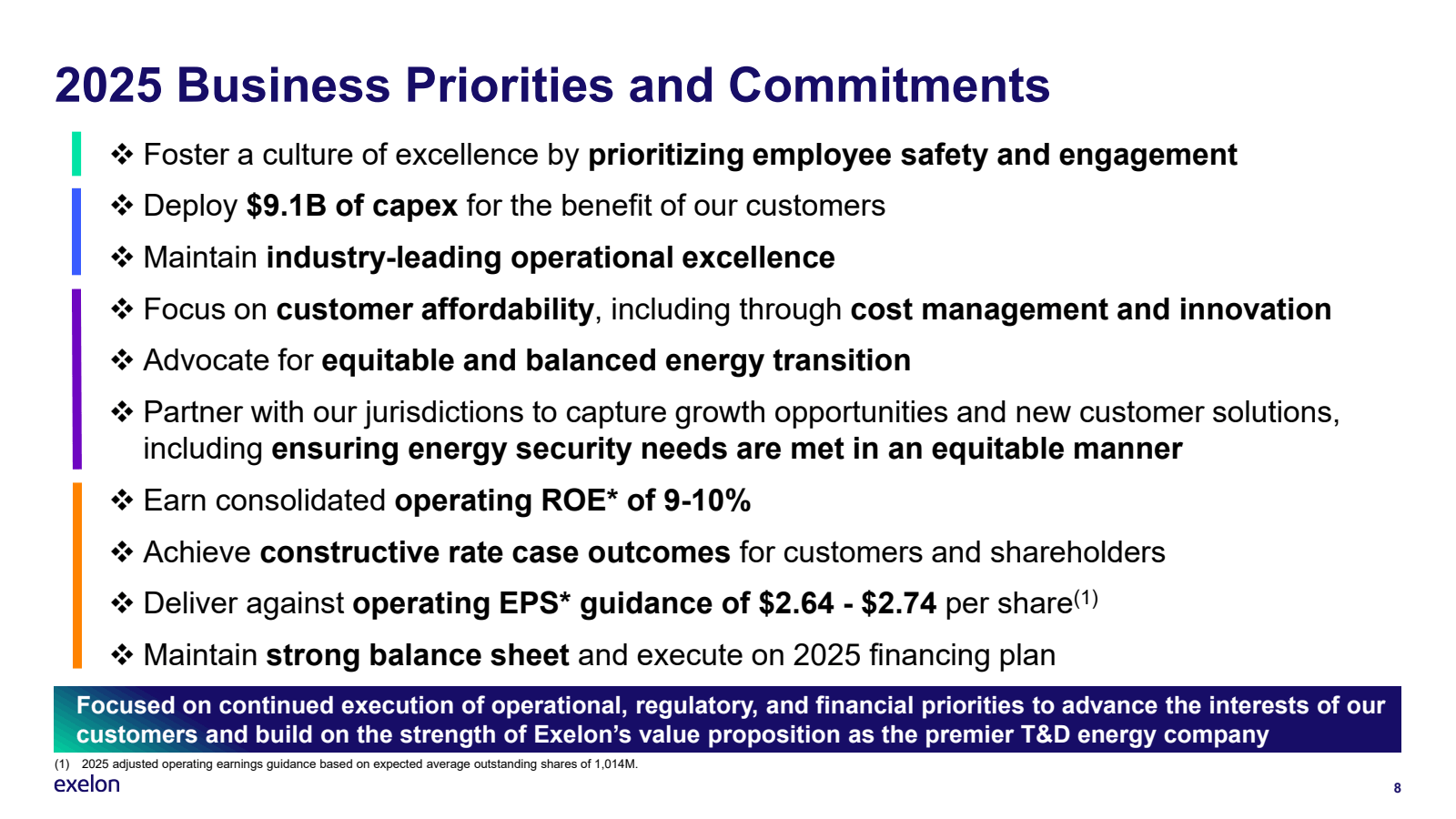 2025 Business Priori