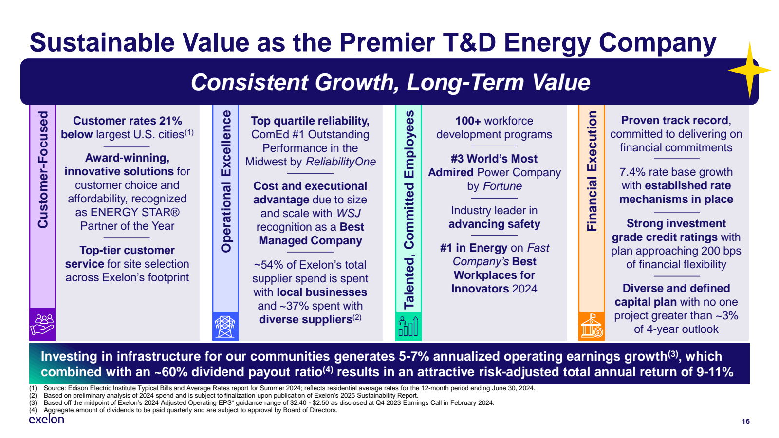 Sustainable Value as