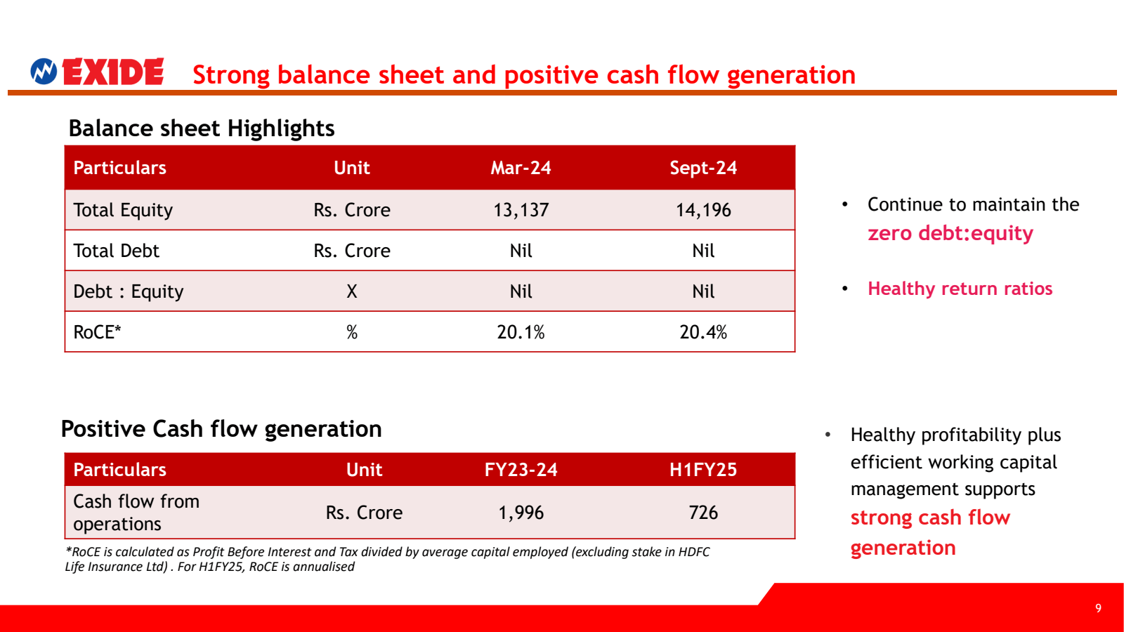 EXIDE Strong balance