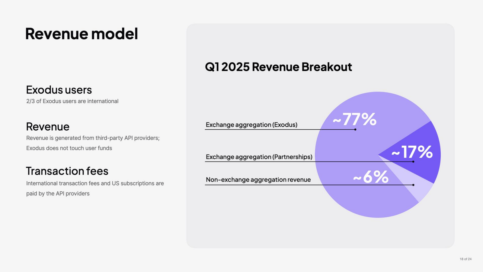 Revenue model 

Q1 2