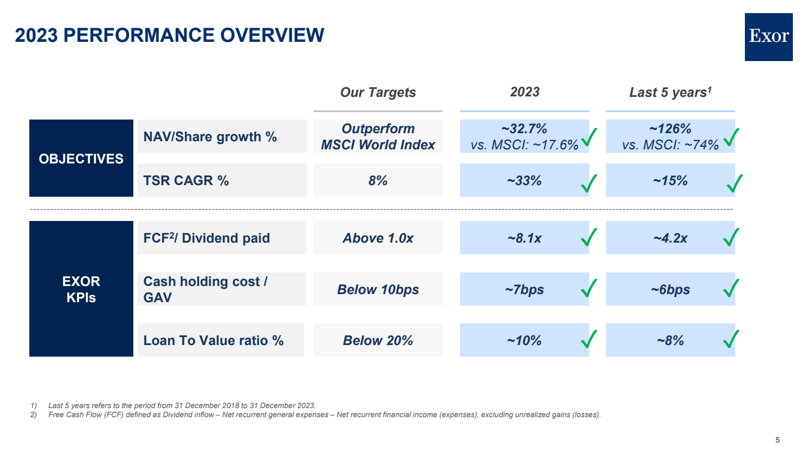 2023 PERFORMANCE OVE