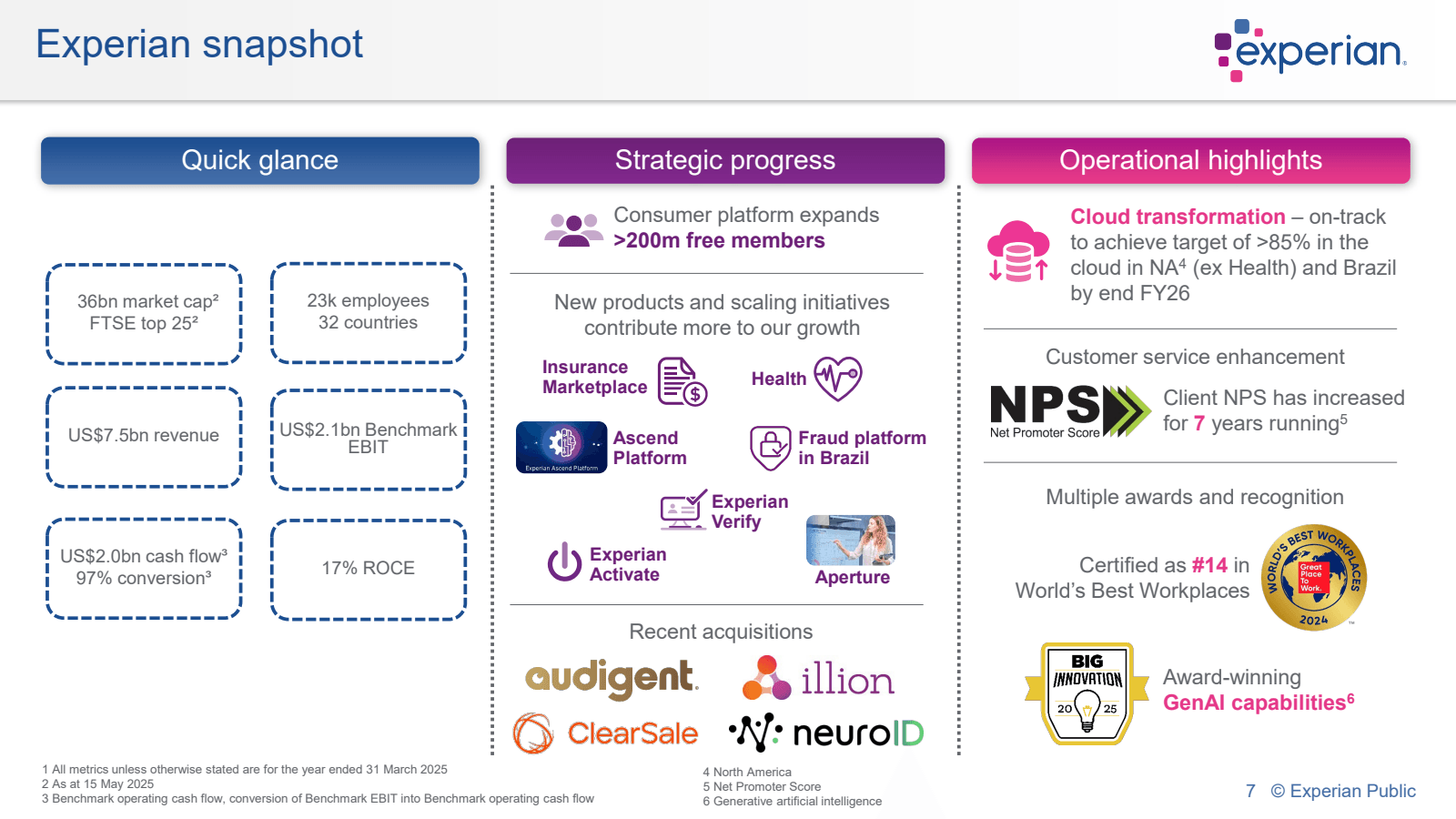 Experian snapshot

Q