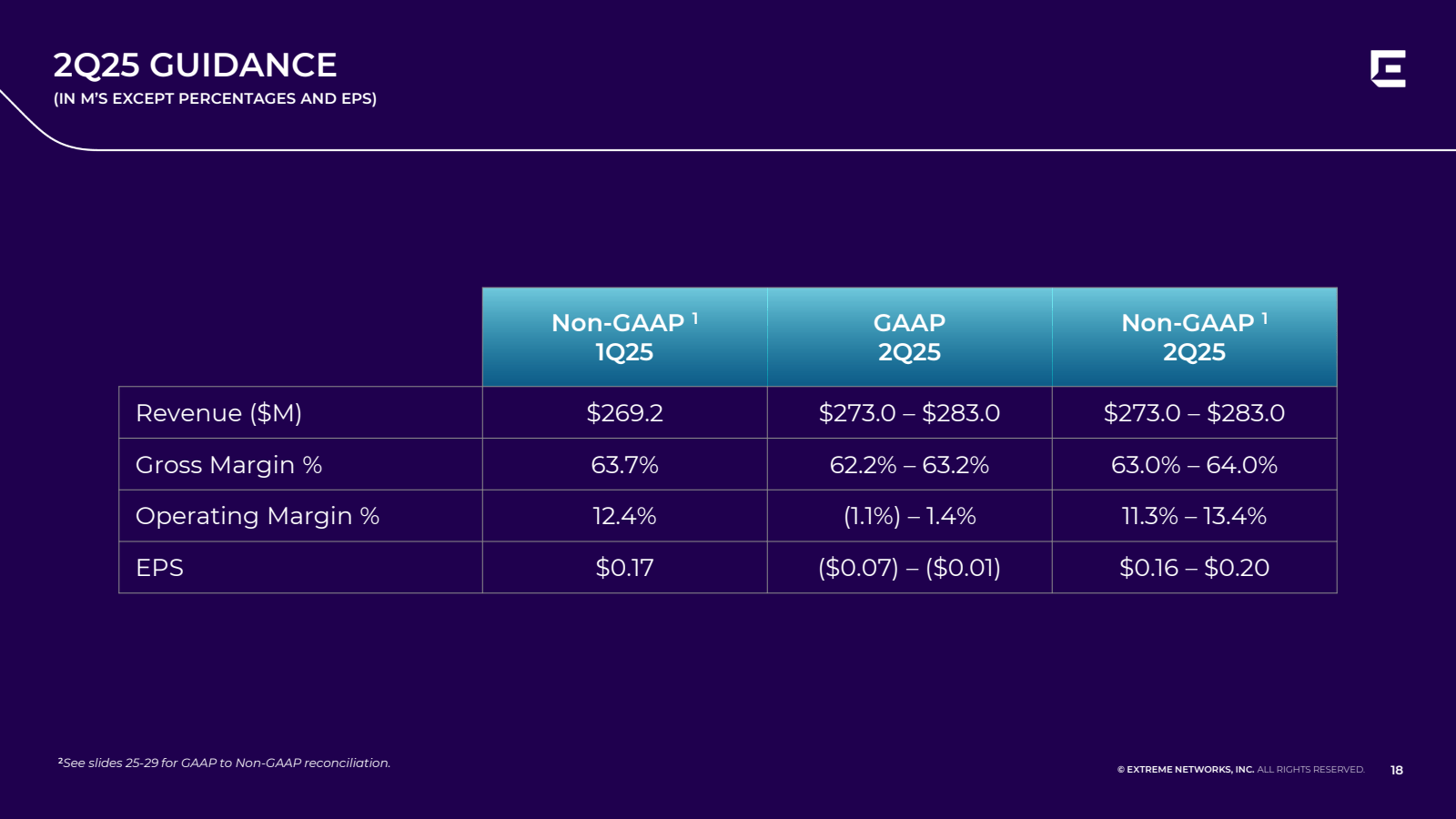 2Q25 GUIDANCE 
( IN 