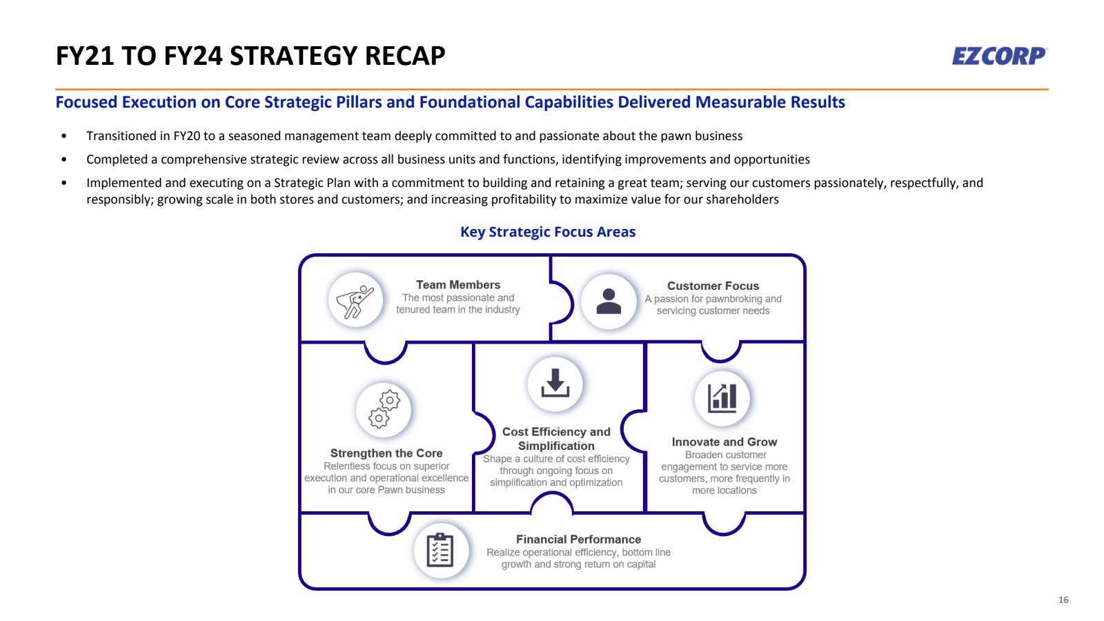FY21 TO FY24 STRATEG