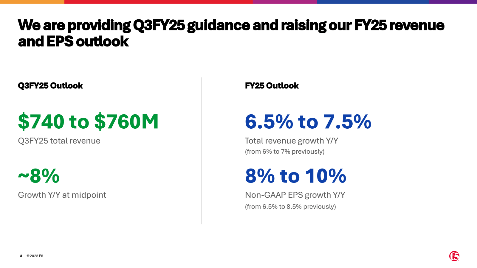 We are providing Q3F