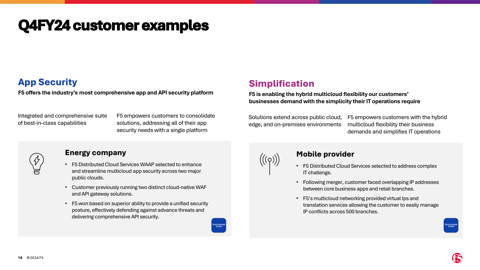 Q4FY24 customer exam