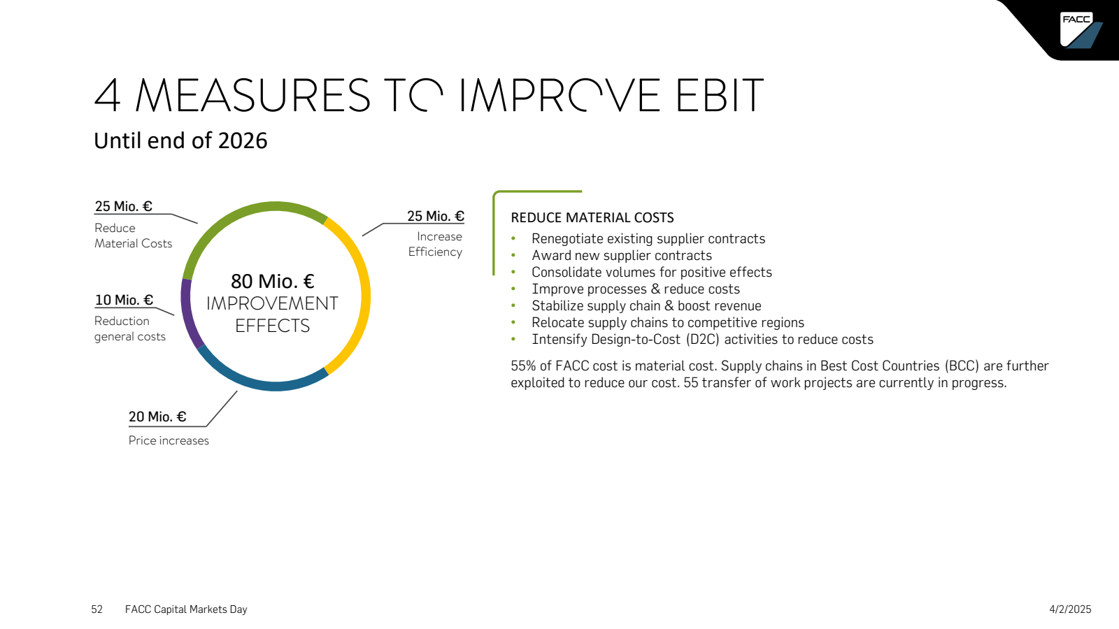 4 MEASURES TO IMPROV