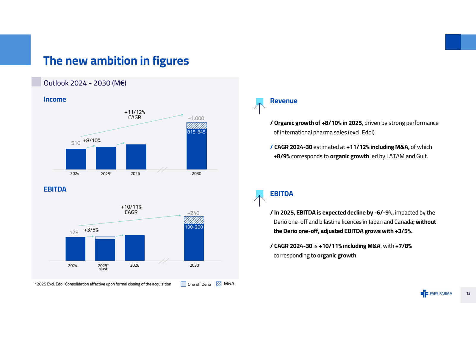 The new ambition in 