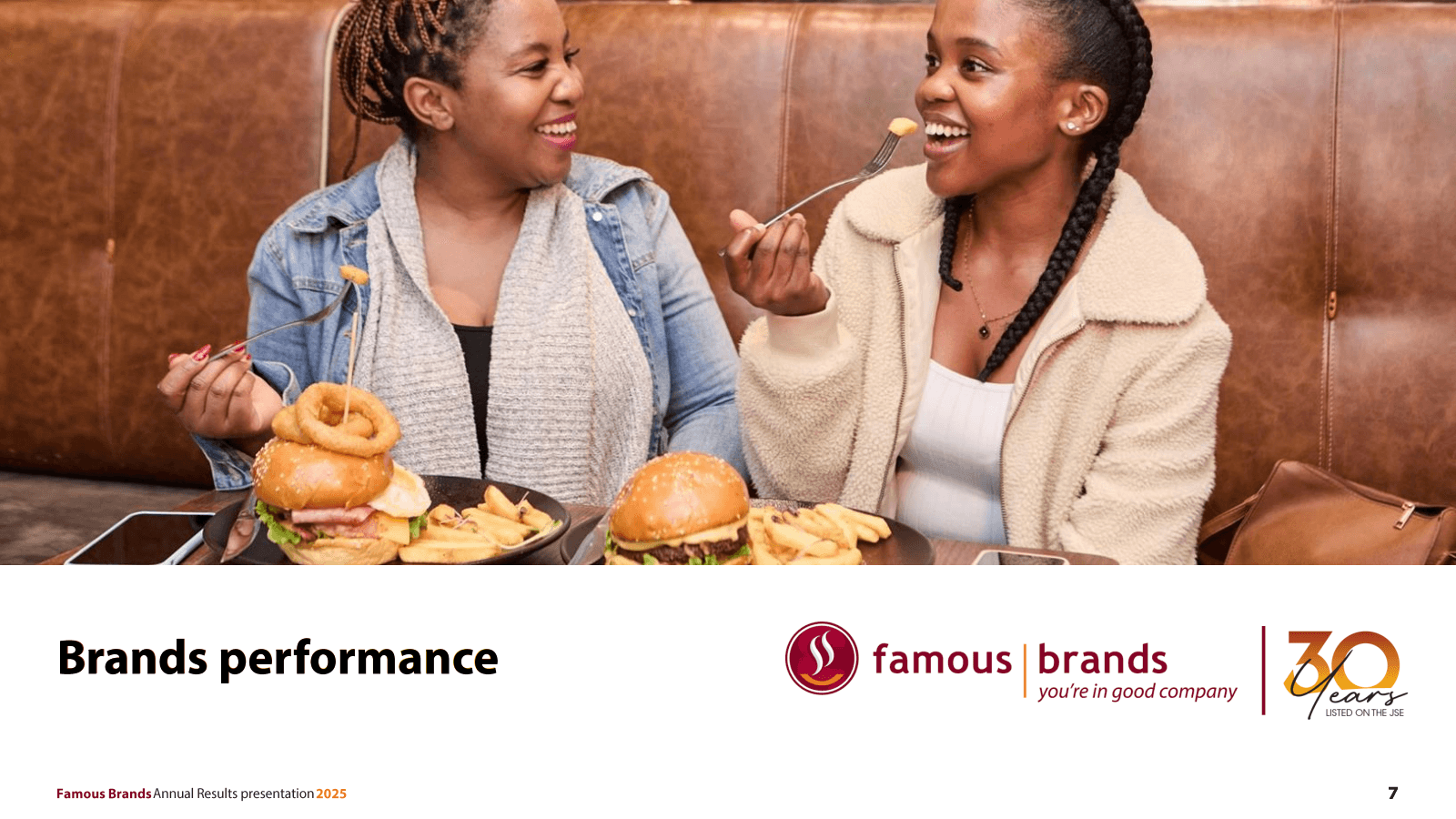 Brands performance 
