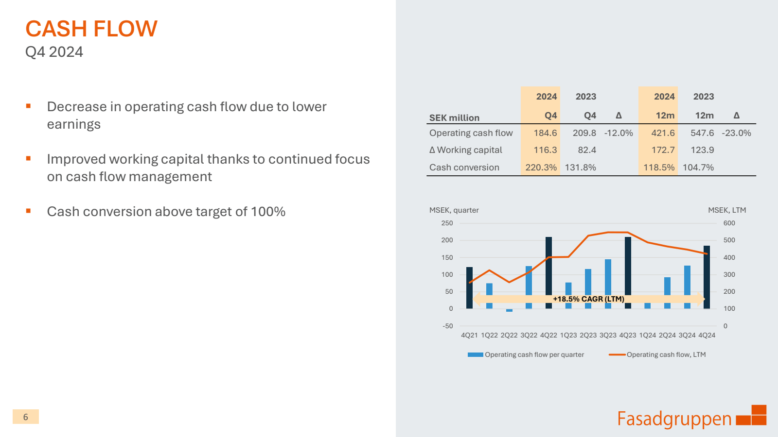 CASH FLOW Q4 2024 

