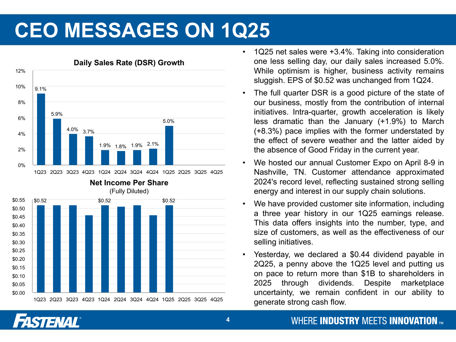 CEO MESSAGES ON 1Q25
