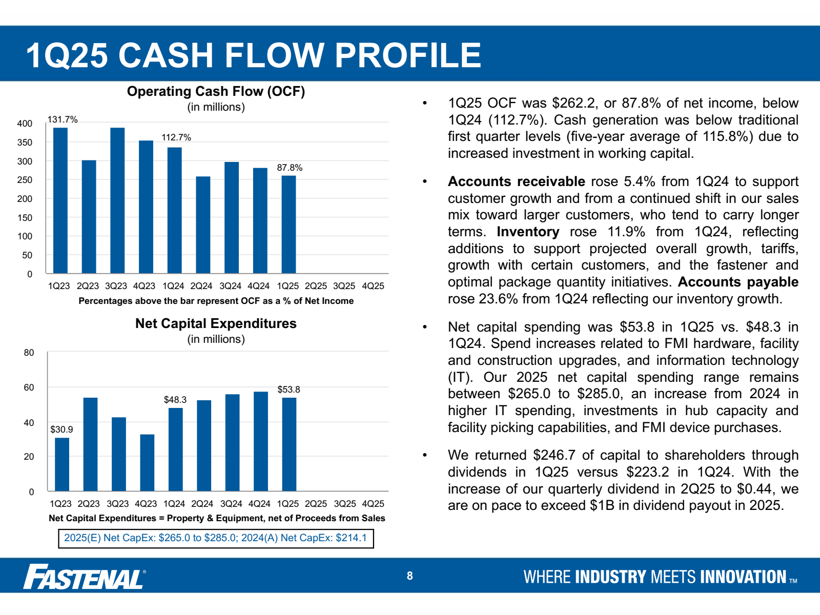 1Q25 CASH FLOW PROFI