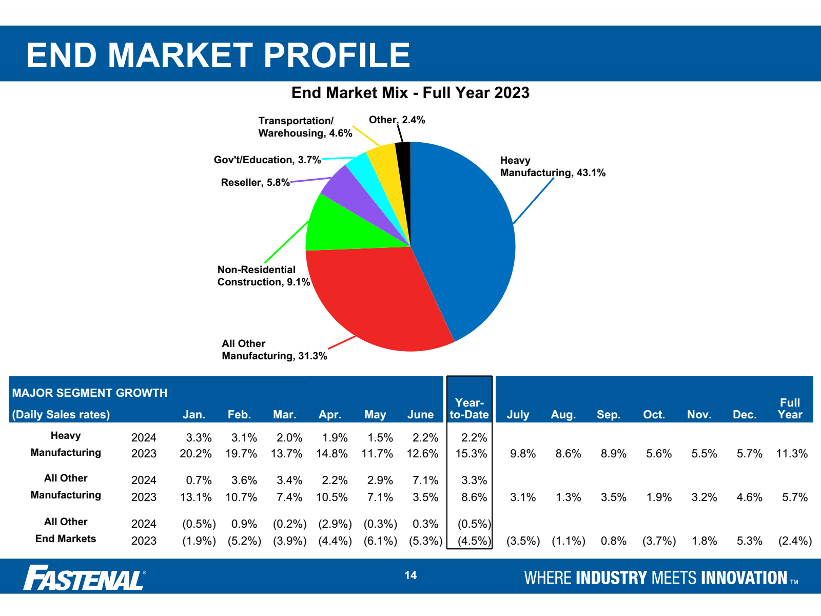 END MARKET PROFILE 
